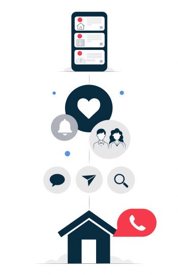 Telegram-канал недвижимости как воронка — от контента к заявке