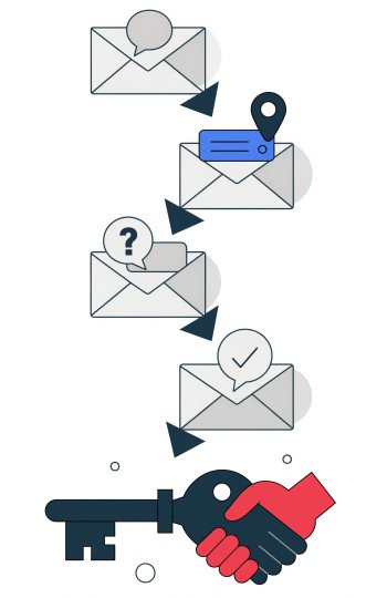 Цепочка email-касаний в недвижимости — от интереса покупателя до сделки